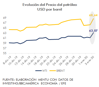 Conflictos en Medio Oriente generan un alza de los precios del petróleo ...