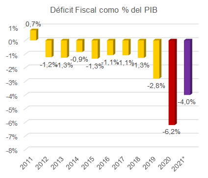 Déficit por noveno año consecutivo señala necesidad de ajustes ...